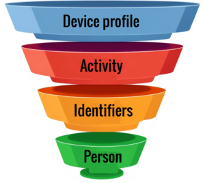 The device framework