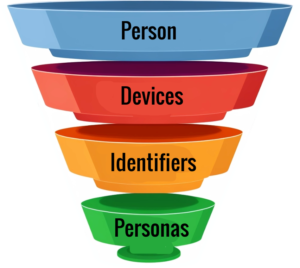 Person framework