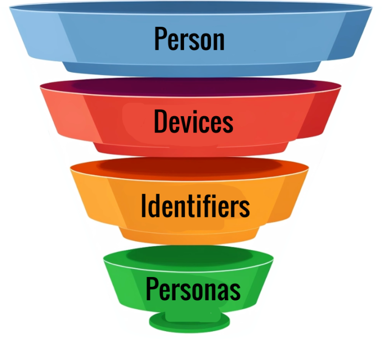 Person framework