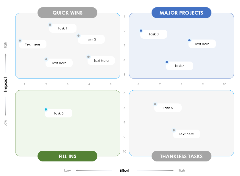 2x2 effort v impact