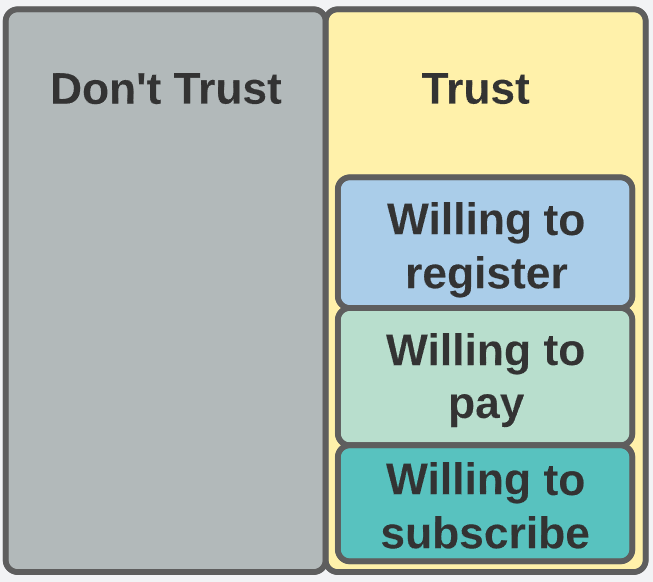 micropatment chart