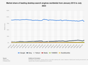 The google effect