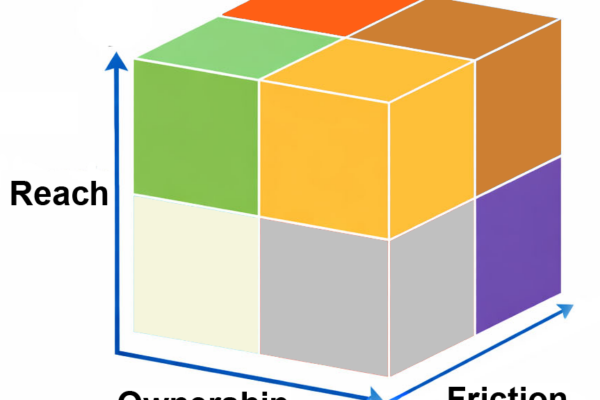 The Reach Ownership Friction matrix