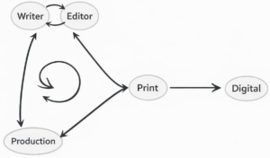 print first workflow